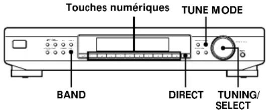 SONY STSB920 - Réception d'une émission - 2