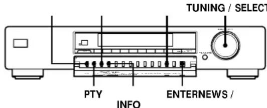 SONY STSB920 - Utilisation du système RDS (Radio Data System) - 1