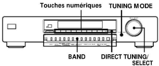 SONY STSB920 - Réception d'une émission - 1