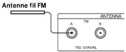 SONY STSB920 - De quoi avez-vous besoin? - 3