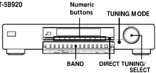 SONY STSB920 - Receiving Broadcasts - 1