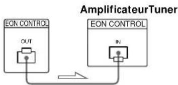 SONY STSB920 - Si vous avez un amplificateur Sony equipe d'une borne EON CONTROL IN - 1