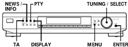 SONY STSB920 - Utilisation du système RDS (Radio Data System) - 2