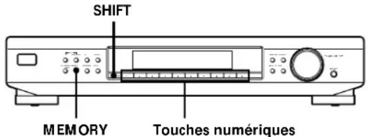 SONY STSB920 - Préréglage de stations radio - 2