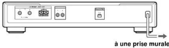 SONY STSB920 - Raccordement au courant secteur - 1