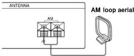 SONY STSB920 - What will I need? - 4