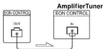 SONY STSB920 - If you have a Sony amplifier equipped with an EON CONTROL IN terminal - 1
