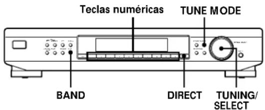 SONY STSB920 - Recepção de transmissões - 2