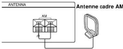 SONY STSB920 - De quoi avez-vous besoin? - 4