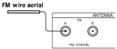 SONY STSB920 - What will I need? - 3