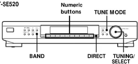 SONY STSB920 - Receiving Broadcasts - 2