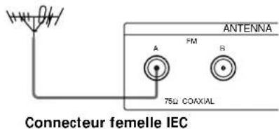 SONY STSB920 - De quoi avez-vous besoin? - 4
