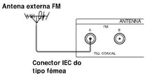 SONY STSB920 - O que é necessário? - 4