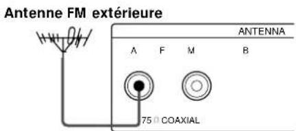 SONY STSA3ES - De quoi avez-vous besoin? - 4