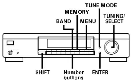 SONY STSA3ES - Presetting the Radio Stations - 1