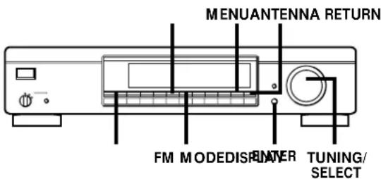SONY STSA3ES - Conseils pour améliorer la réception FM - 1