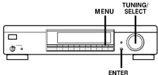 SONY STSA3ES - Sorting Preset Stations - 1