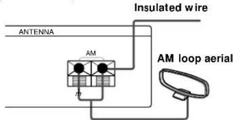 SONY STSA3ES - What will I need? - 4