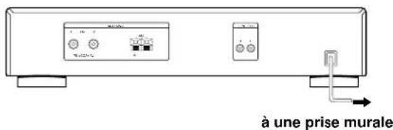 SONY STSA3ES - Raccordement au courant secteur - 1