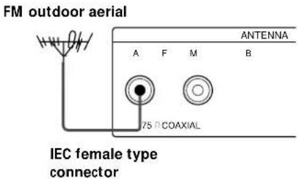 SONY STSA3ES - What will I need? - 4