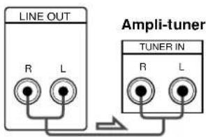 SONY STSA3ES - De quels cordons avez-vous besoin? - 2
