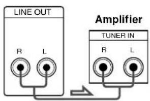 SONY STSA3ES - What cables will I need? - 2