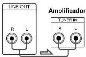 SONY STSA3ES - Conexión a un amplificador - 2
