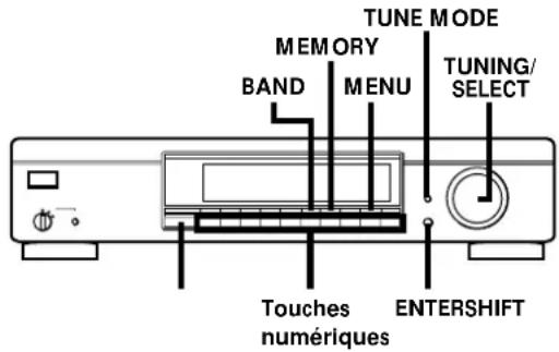SONY STSA3ES - Préroglage des stations de radio - 1