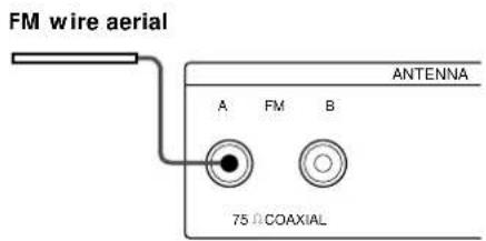 SONY STSA3ES - What will I need? - 3