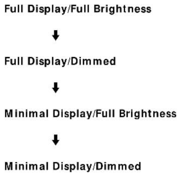 SONY STSA3ES - Customizing the Display - 1