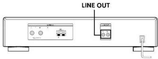 SONY STSA3ES - Amplifier hookups - 1