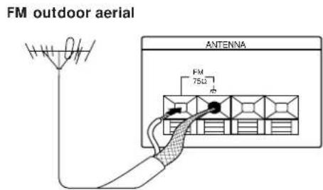 SONY STJX661 - What will I need? - 3