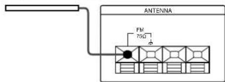 SONY STJX661 - Antena monofilar de FM - 1