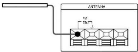SONY STJX661 - De quoi avez-vous besoin? - 2