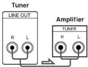 SONY STJX661 - What cables will I need? - 2