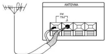 SONY STJX661 - Antena exterior de FM - 1