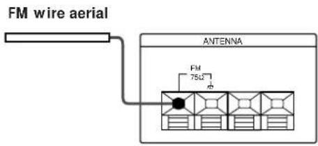 SONY STJX661 - What will I need? - 2