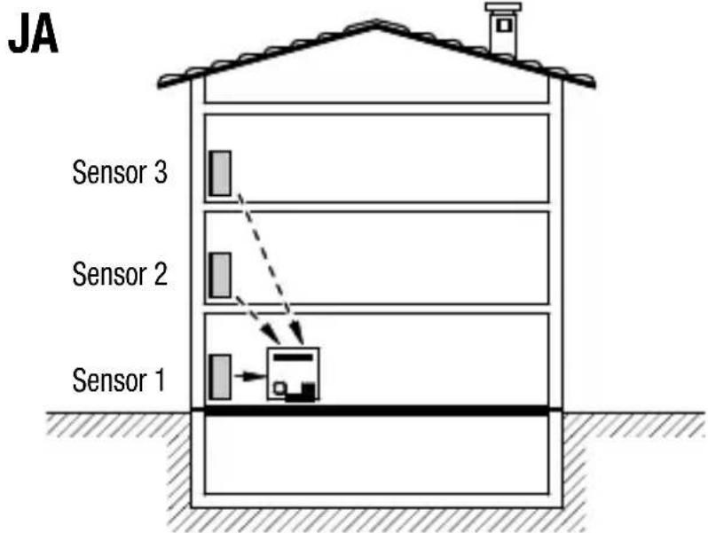Gewiss GW14716 - Deckungsbereich - 2