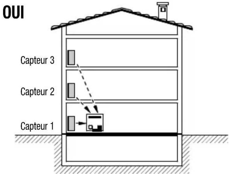 Gewiss GW14716 - Zone de couverture - 2