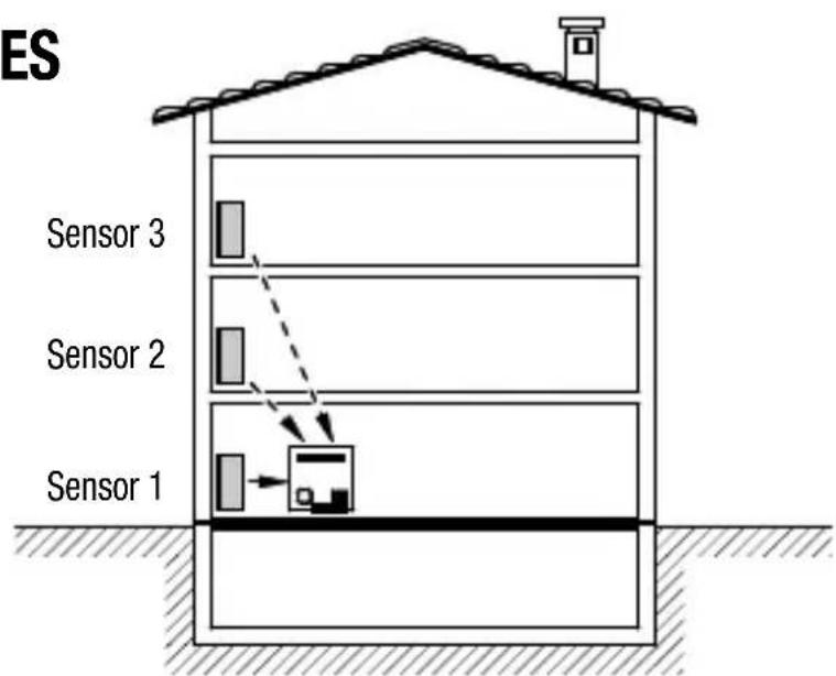 Gewiss GW14716 - Area of coverage - 2