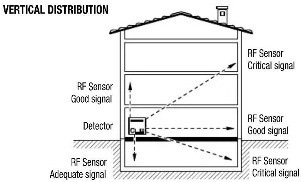 Gewiss GW14716 - Area of coverage - 1