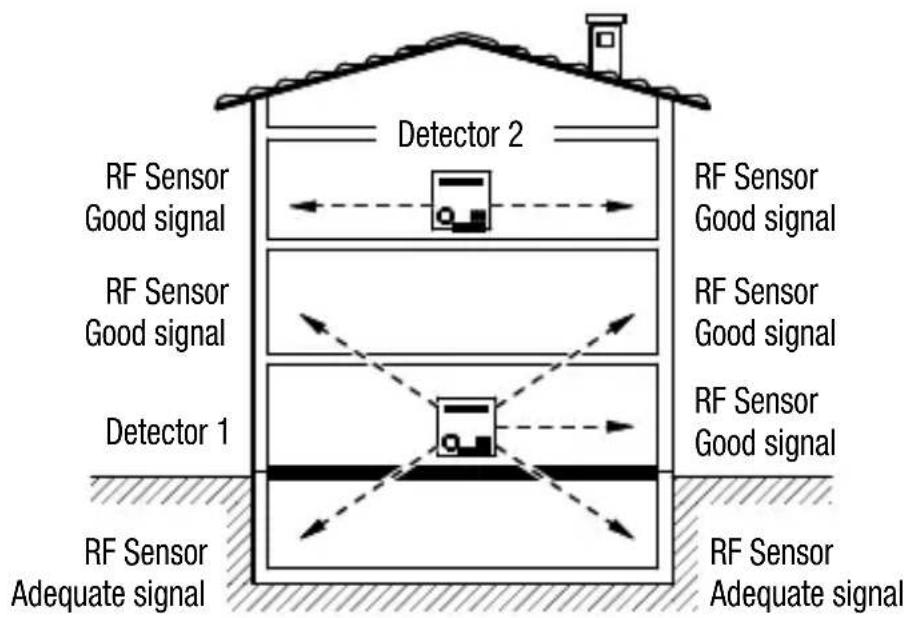 Gewiss GW14716 - Area of coverage - 2