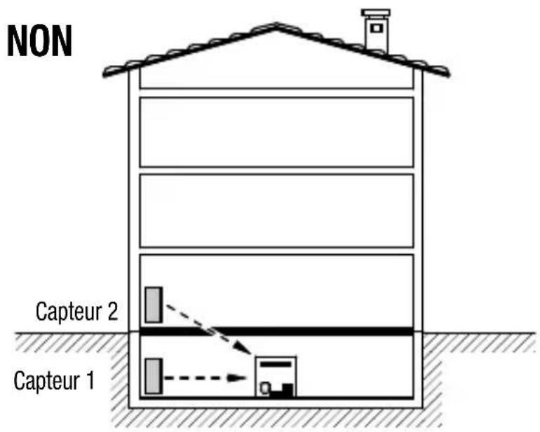 Gewiss GW14716 - Zone de couverture - 1