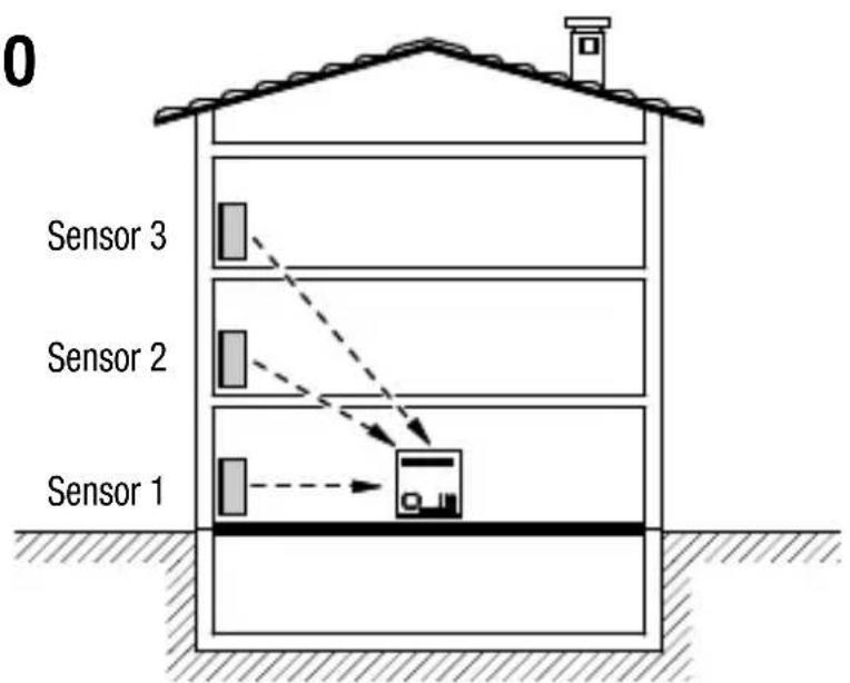 Gewiss GW14716 - Area of coverage - 1