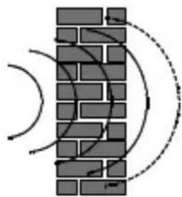 Gewiss GW14716 - Attention : - 2