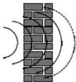 Gewiss GW14716 - ATENCIón: - 2