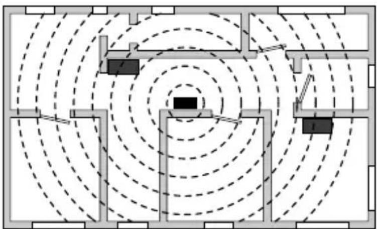 Gewiss GW14716 - Distribution horizontal - 2