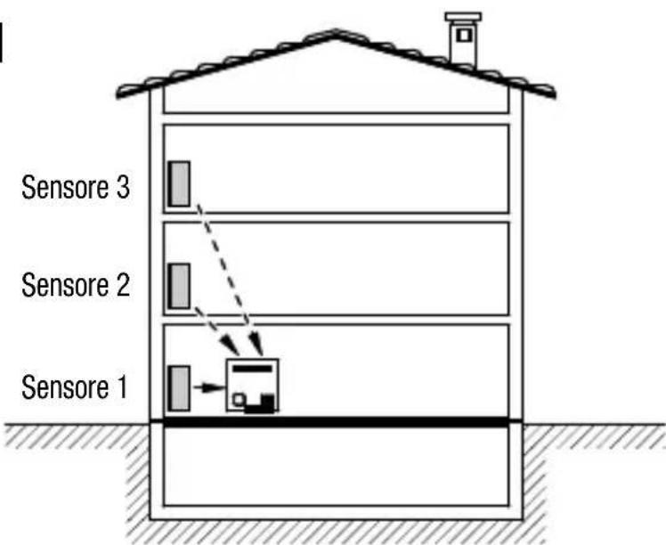 Gewiss GW14716 - Area di copertura - 2