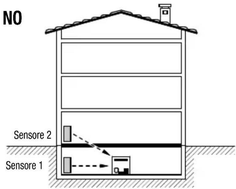 Gewiss GW14716 - Area di copertura - 1