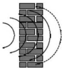 Gewiss GW14716 - WARNING: - 2